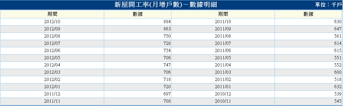 下一張(熱鍵:c)