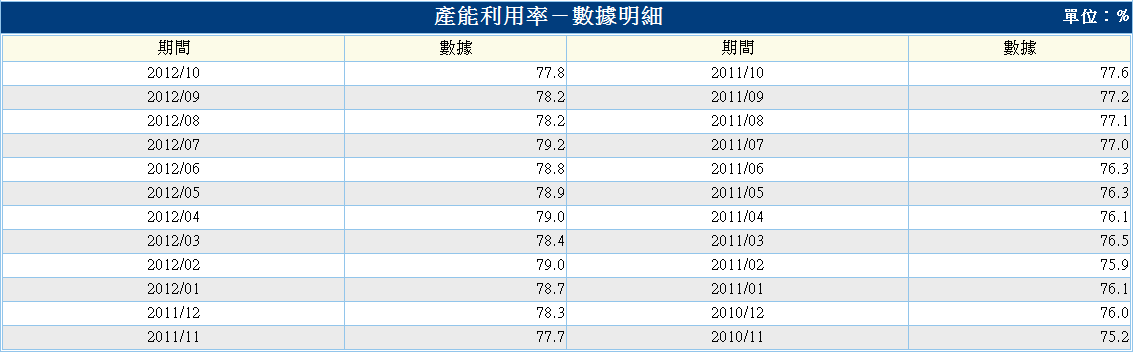 下一張(熱鍵:c)