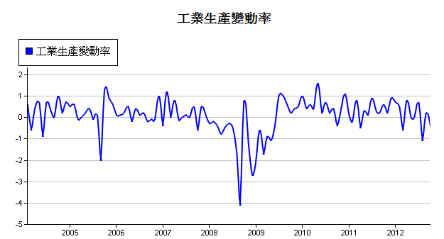 下一張(熱鍵:c)