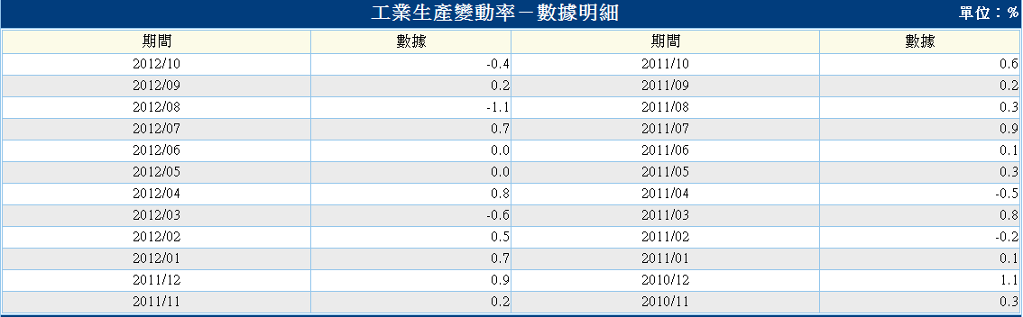 下一張(熱鍵:c)