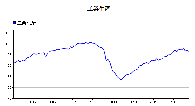 下一張(熱鍵:c)