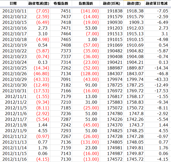 下一張(熱鍵:c)