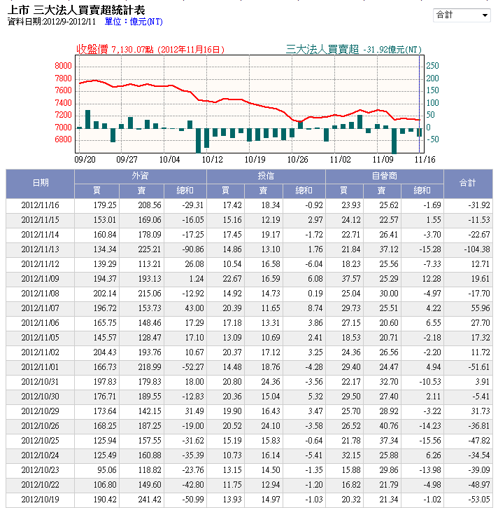 下一張(熱鍵:c)