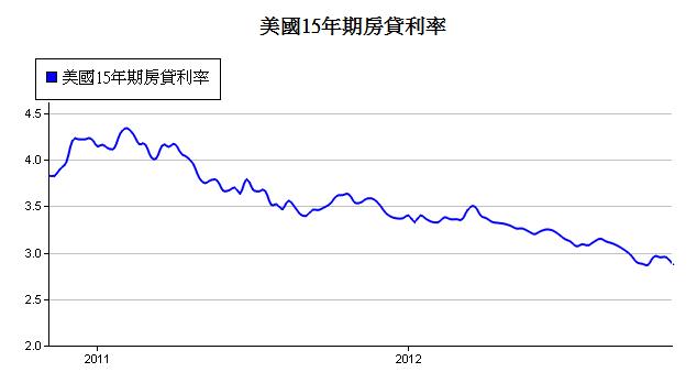 下一張(熱鍵:c)