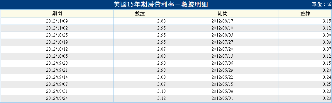 下一張(熱鍵:c)