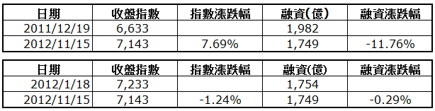 下一張(熱鍵:c)