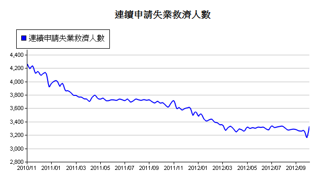 下一張(熱鍵:c)