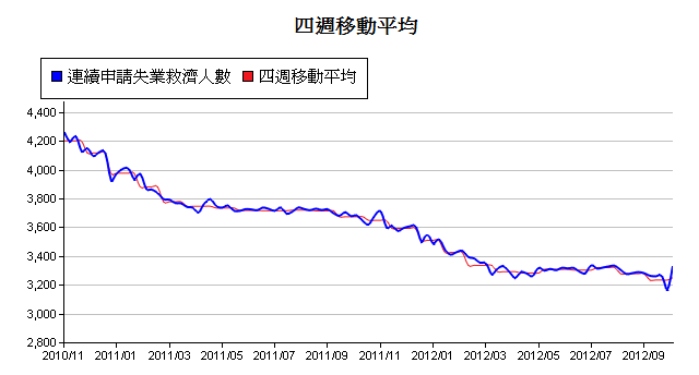 下一張(熱鍵:c)