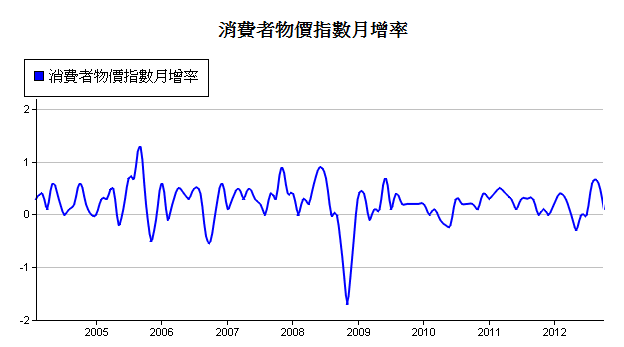 下一張(熱鍵:c)