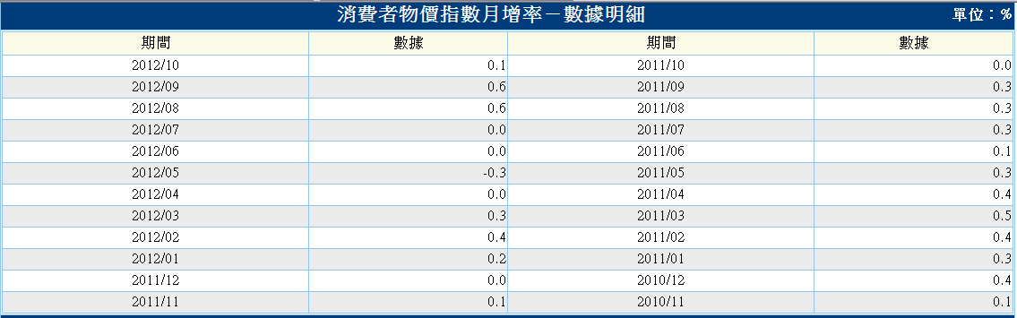 下一張(熱鍵:c)