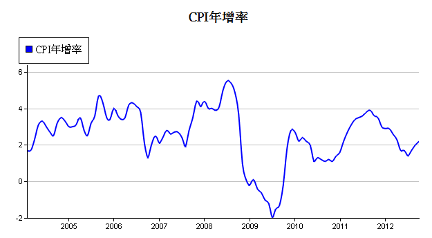 下一張(熱鍵:c)