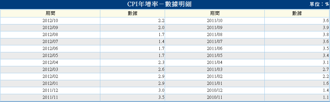 下一張(熱鍵:c)