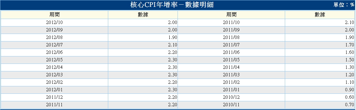 下一張(熱鍵:c)