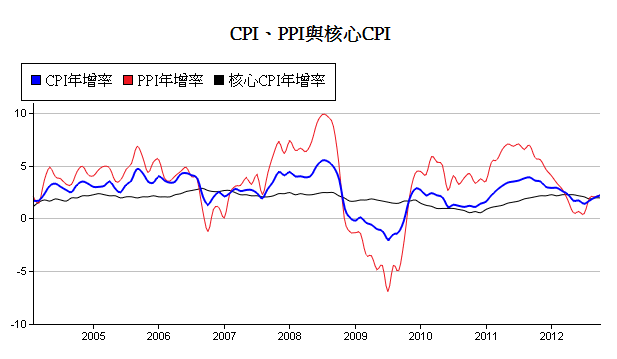 下一張(熱鍵:c)