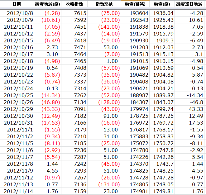 下一張(熱鍵:c)