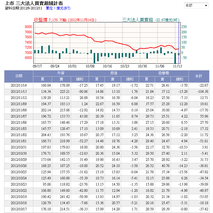 下一張(熱鍵:c)