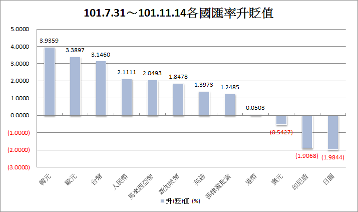 下一張(熱鍵:c)