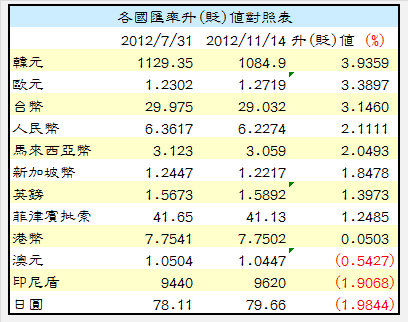 下一張(熱鍵:c)