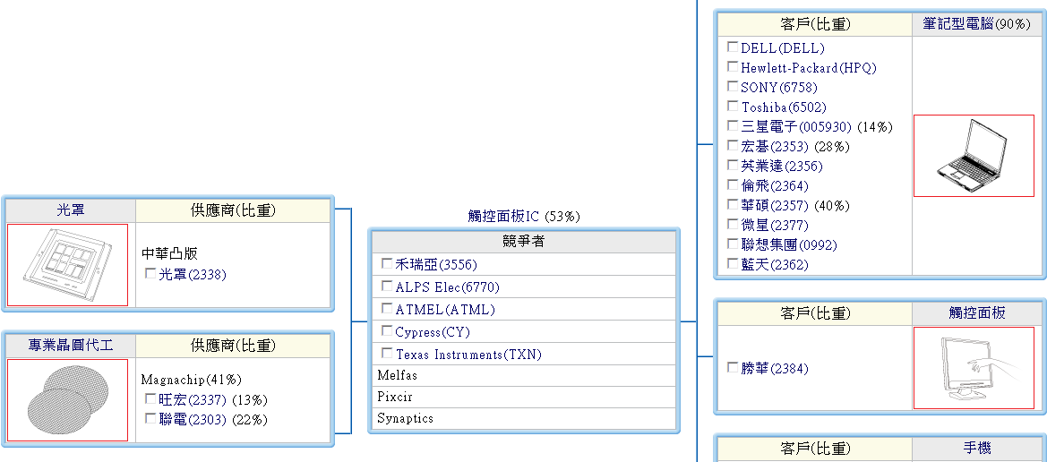 下一張(熱鍵:c)