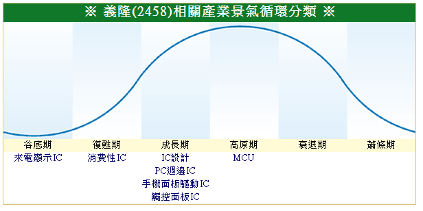 下一張(熱鍵:c)