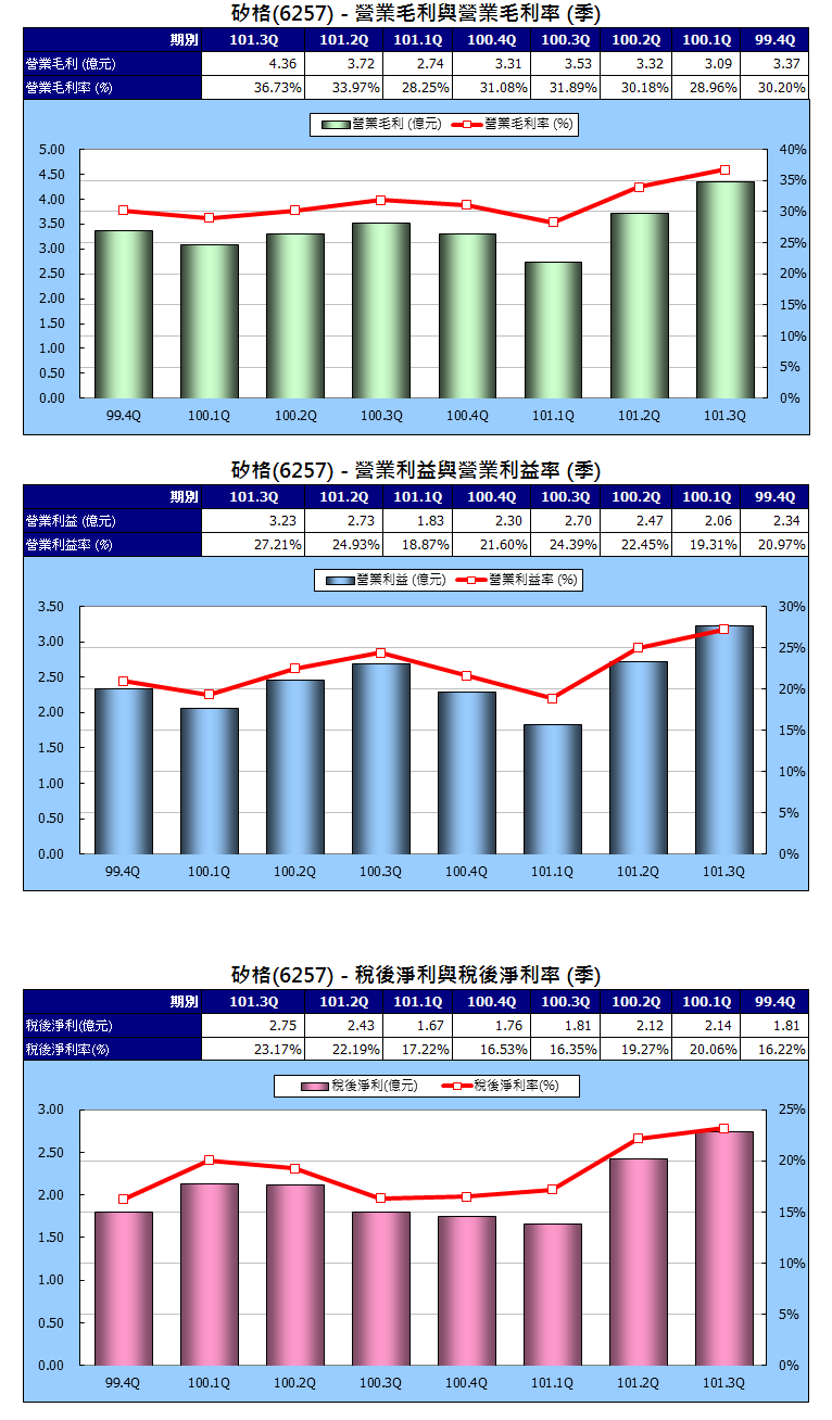 下一張(熱鍵:c)