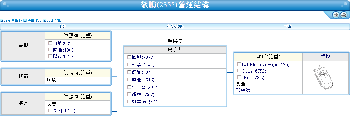 下一張(熱鍵:c)