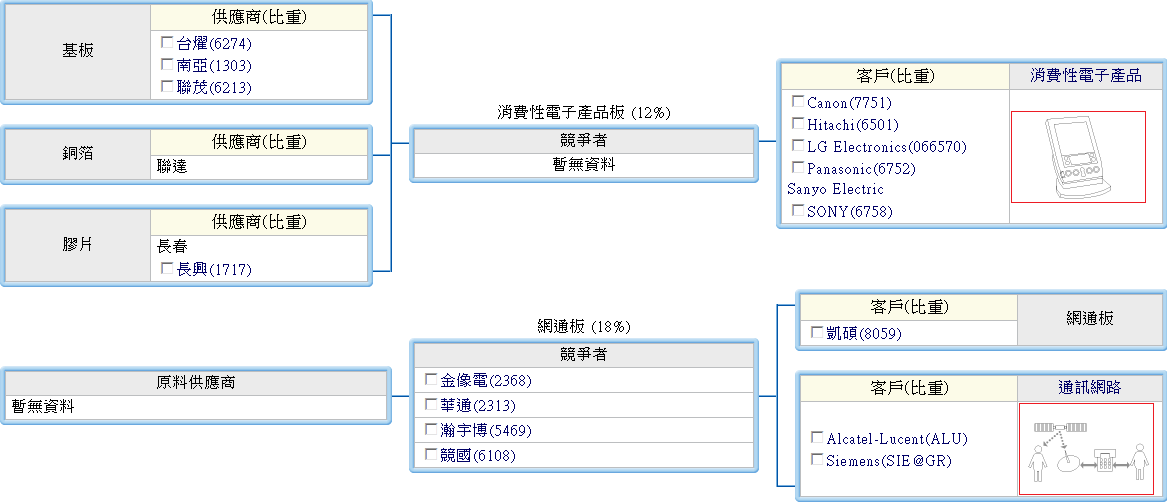 下一張(熱鍵:c)