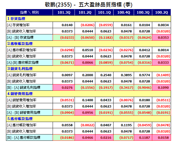 下一張(熱鍵:c)