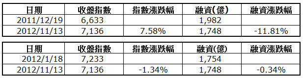 下一張(熱鍵:c)