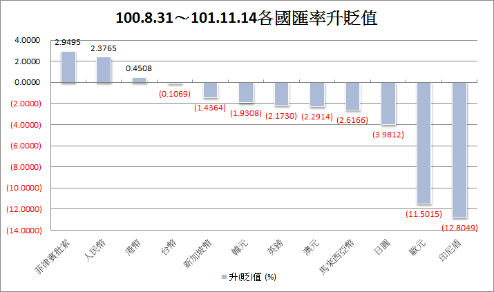 下一張(熱鍵:c)