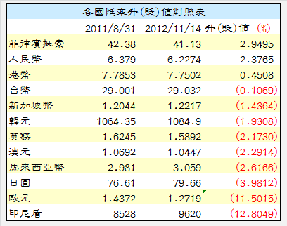 下一張(熱鍵:c)