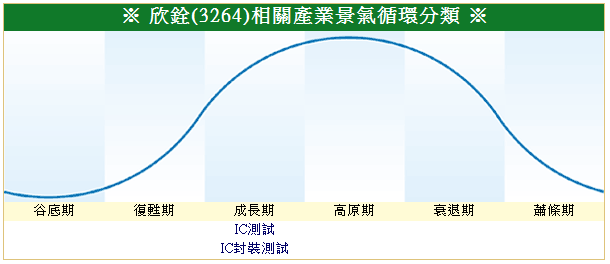 下一張(熱鍵:c)