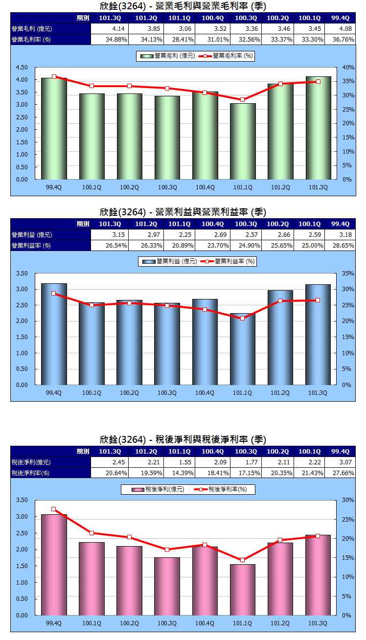 下一張(熱鍵:c)