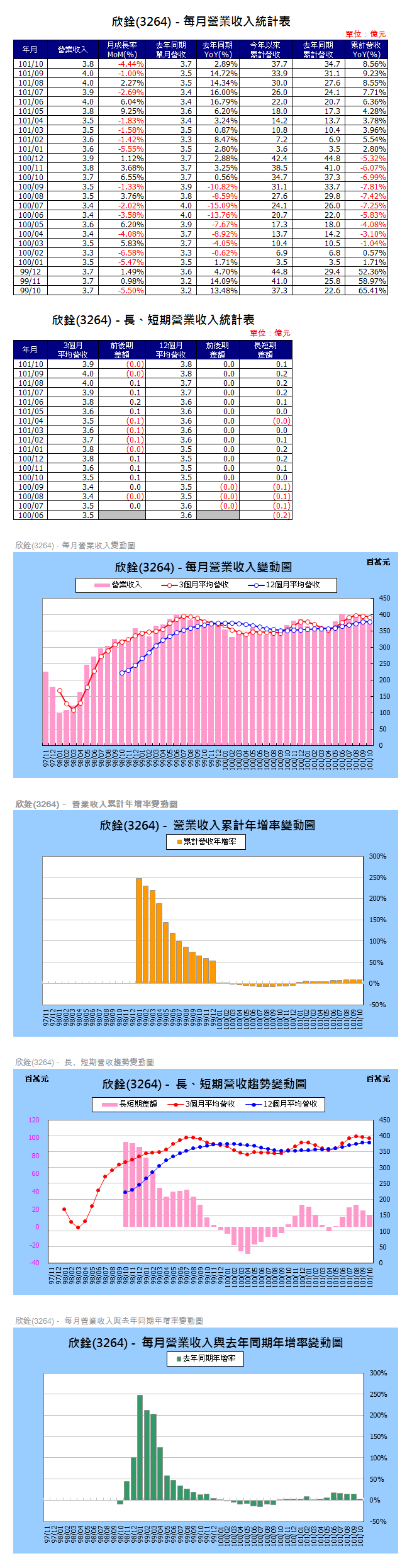 下一張(熱鍵:c)