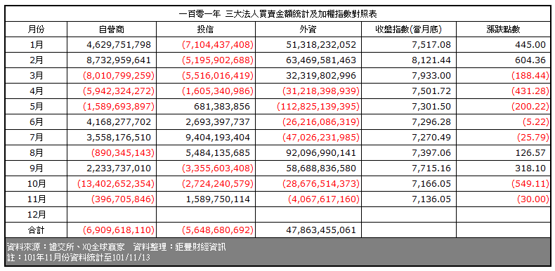 下一張(熱鍵:c)