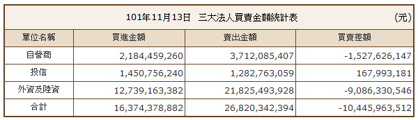 下一張(熱鍵:c)