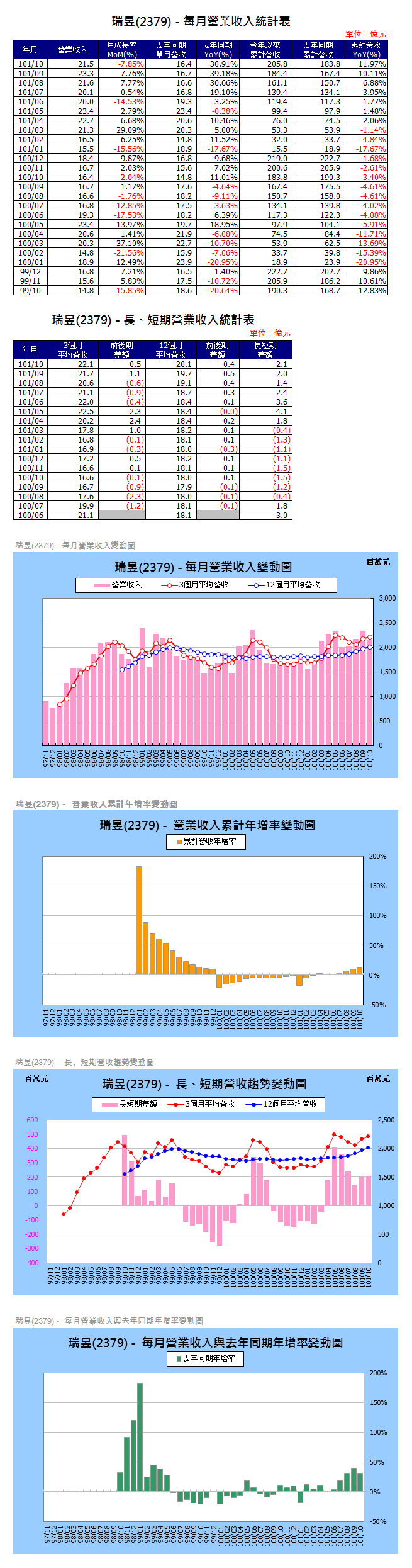 下一張(熱鍵:c)