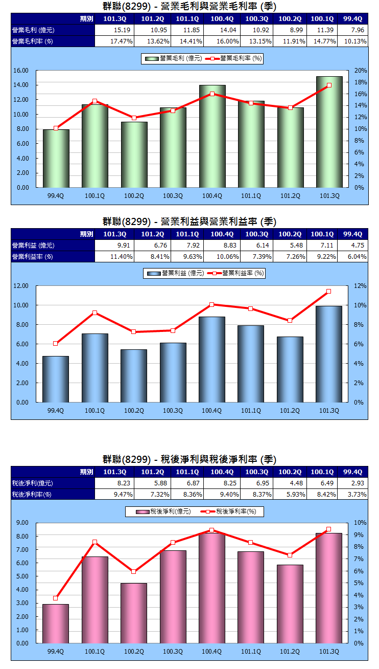 下一張(熱鍵:c)