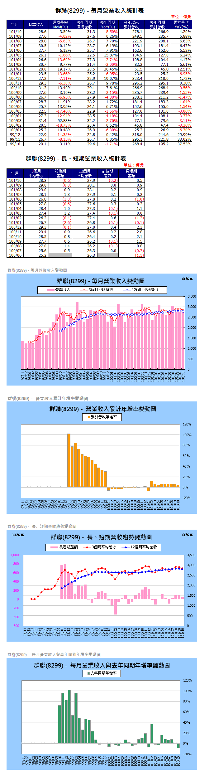 下一張(熱鍵:c)