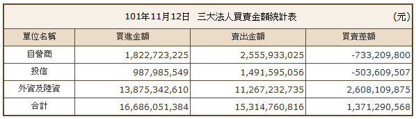 下一張(熱鍵:c)