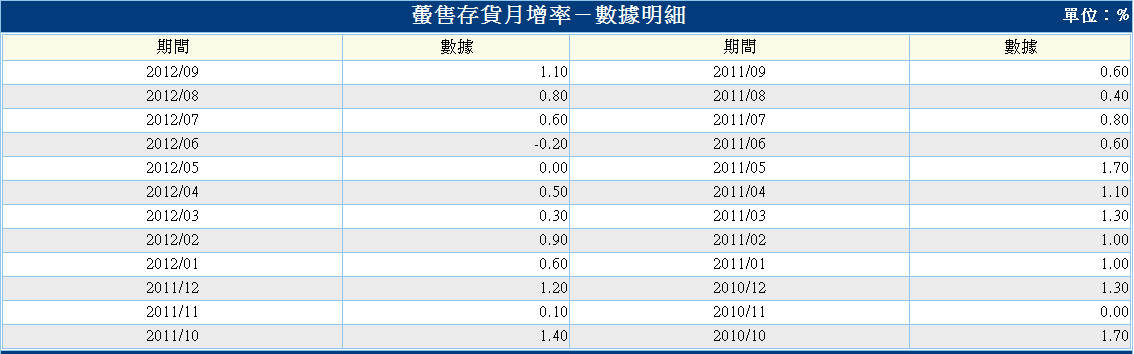 下一張(熱鍵:c)