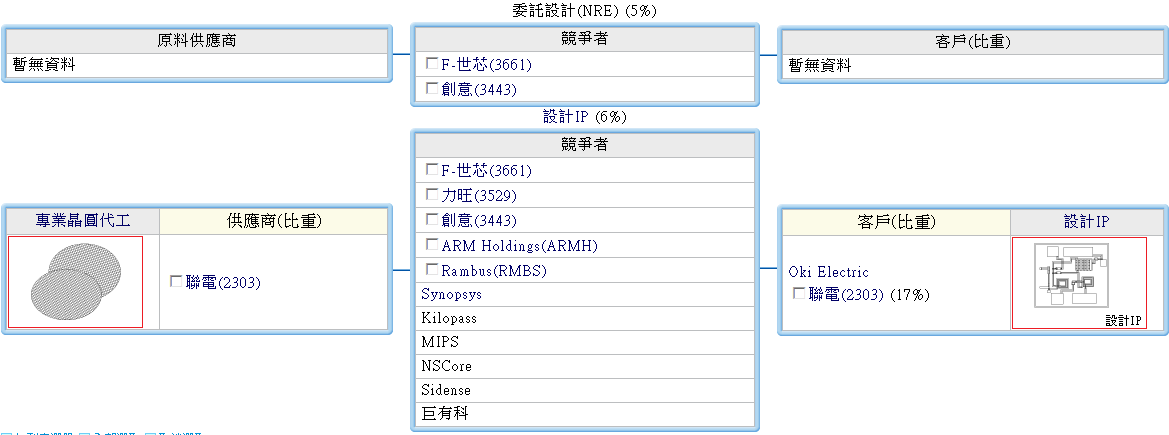 下一張(熱鍵:c)