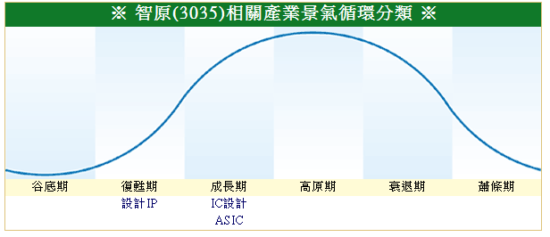 下一張(熱鍵:c)