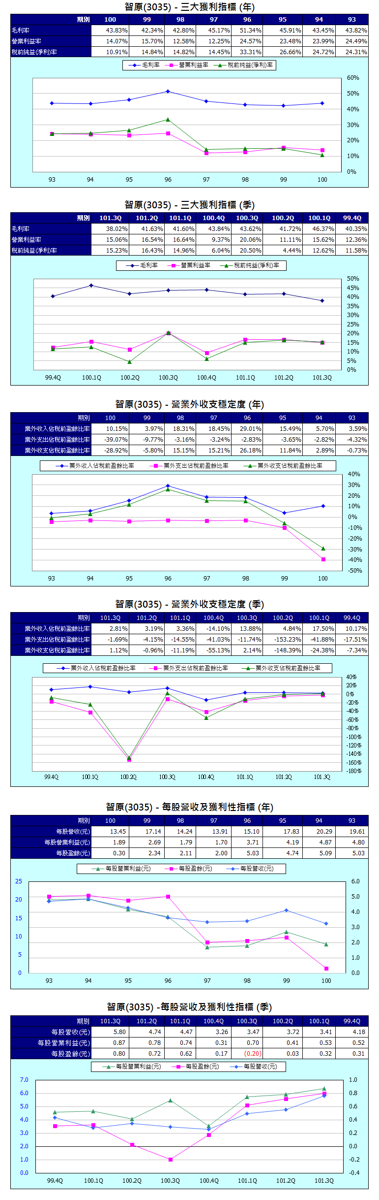 下一張(熱鍵:c)