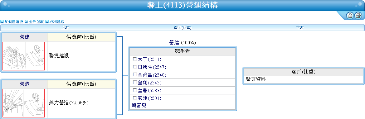 下一張(熱鍵:c)