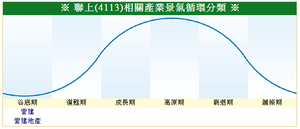 下一張(熱鍵:c)