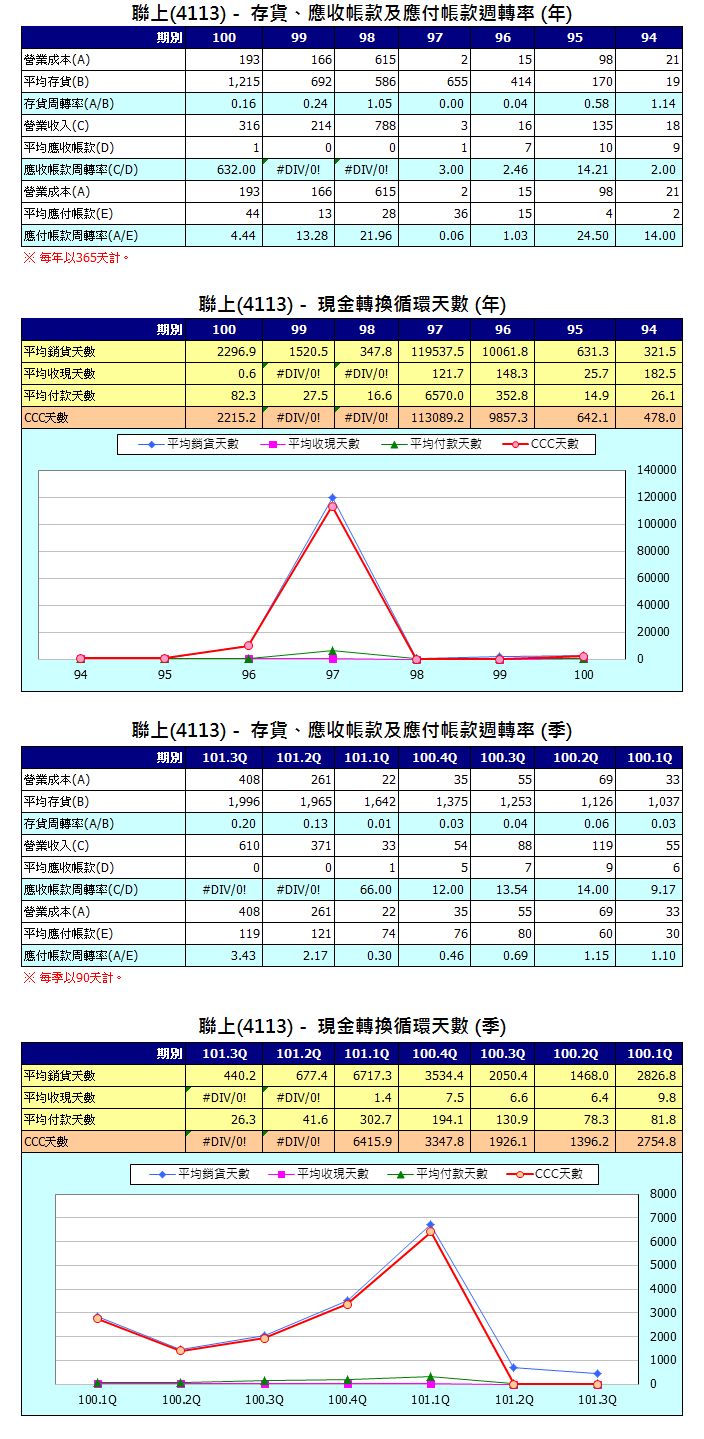 下一張(熱鍵:c)