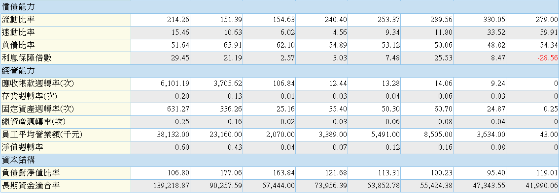 下一張(熱鍵:c)