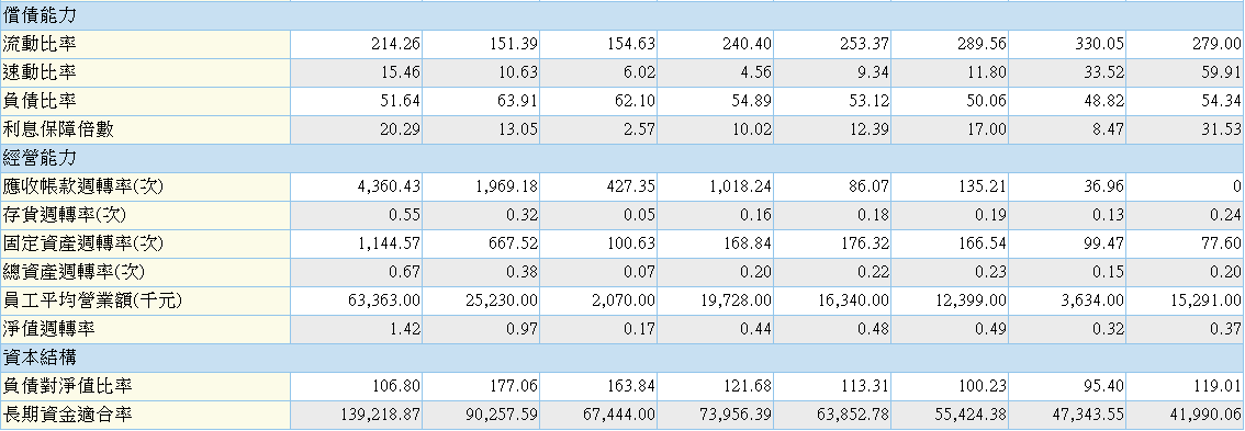 下一張(熱鍵:c)