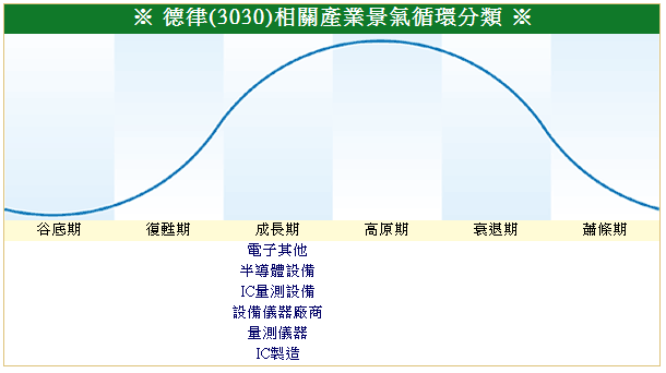 下一張(熱鍵:c)